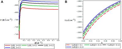 Eigensolutions and Thermodynamic Properties of Kratzer Plus Generalized Morse Potential